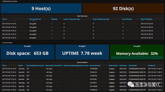 從軟件定義存儲到人工智能 軟件技術(shù)演進(jìn)中的新應(yīng)用開發(fā)圖景